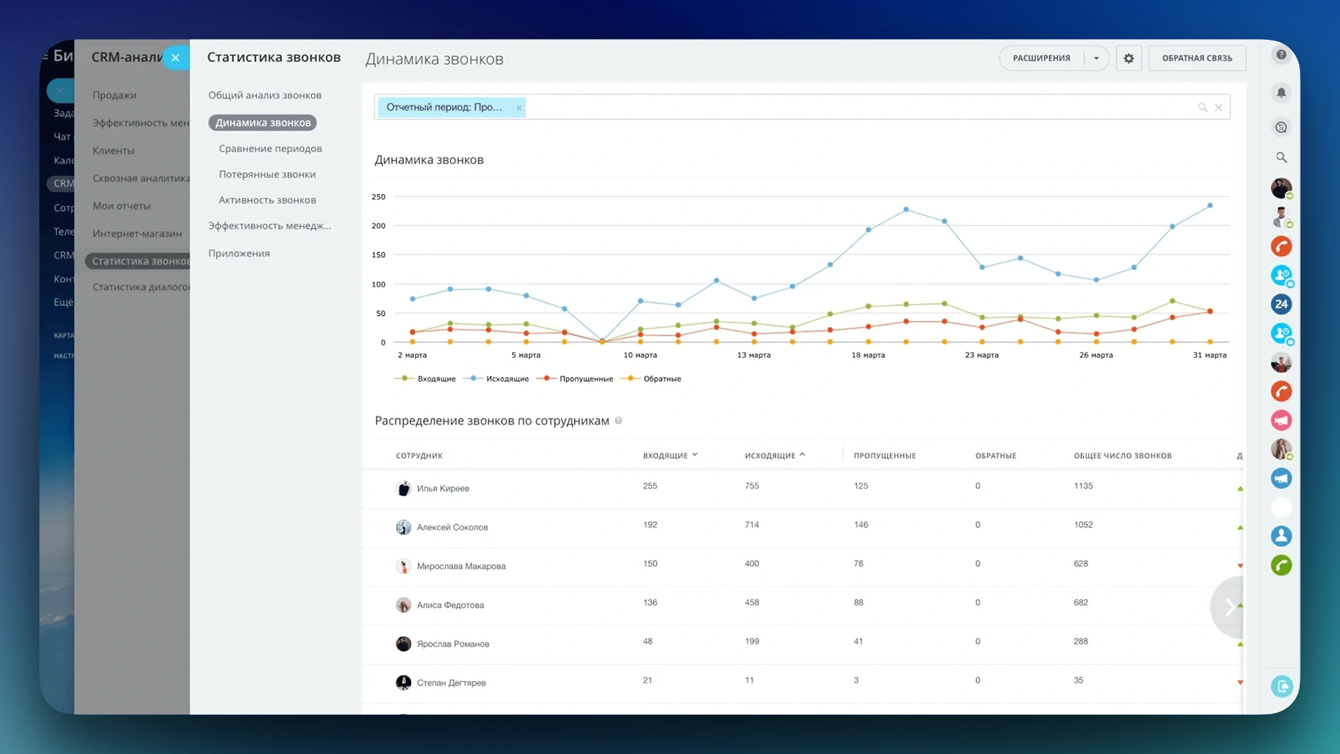 Статистика звонков и коллтрекинг в Битрикс24 — отчёт по нагрузке на операторов и эффективности рекламных каналов в Контакт-центре.
