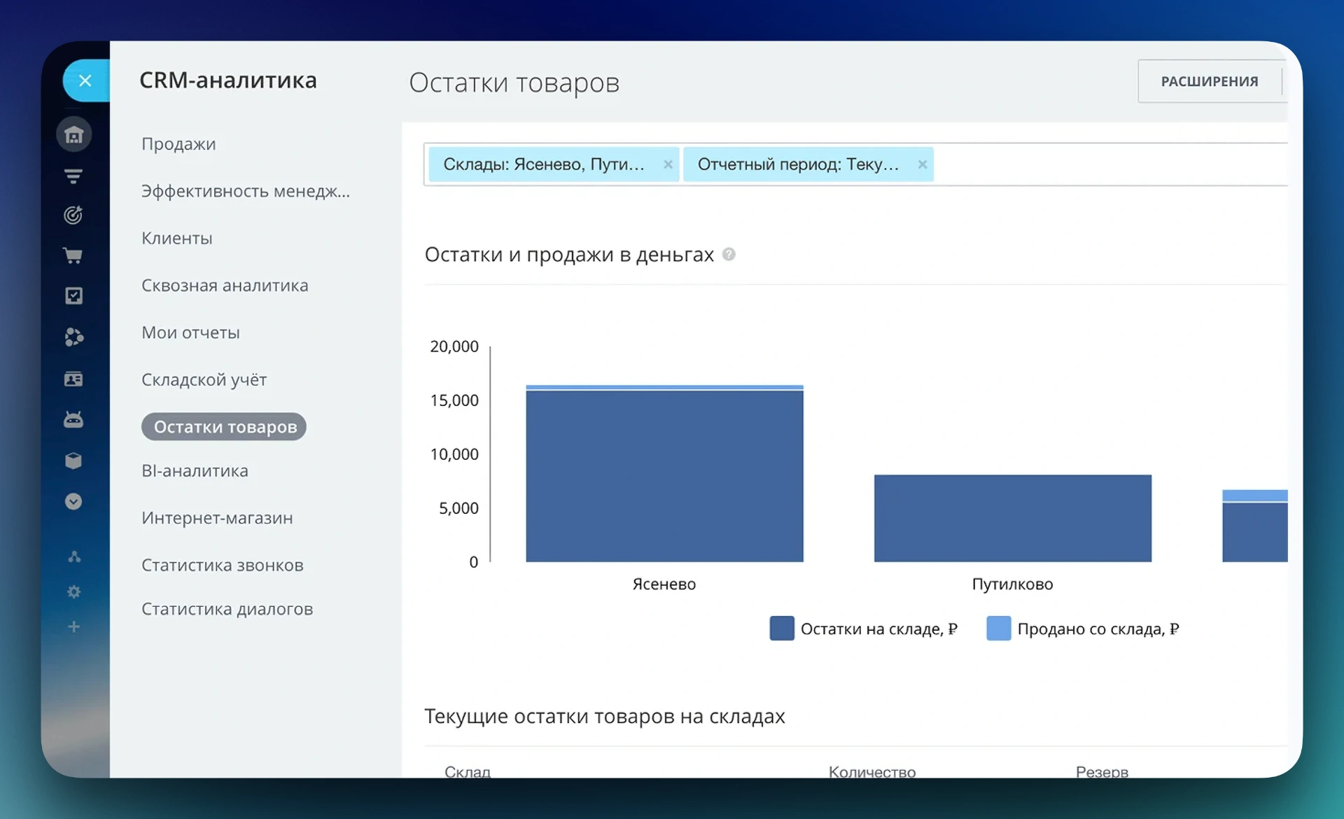 Аналитика складских остатков в Битрикс24 — графики продаж и запасов по складам, отчеты по резервам и движению товаров.